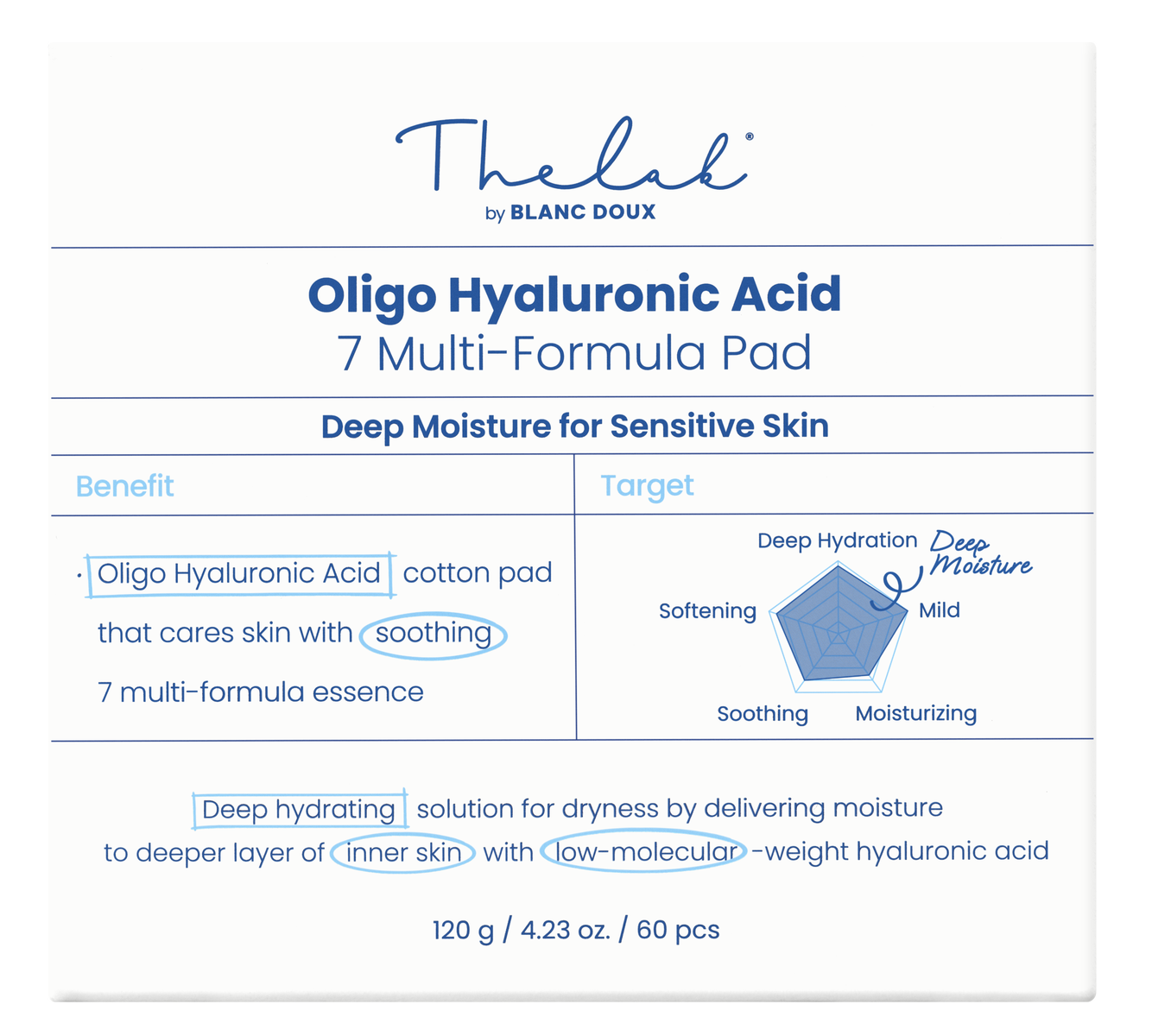 [THE LAB by BLANC DOUX] Oligo Hyaluronic Acid 7 Multi-formula Pad 120g